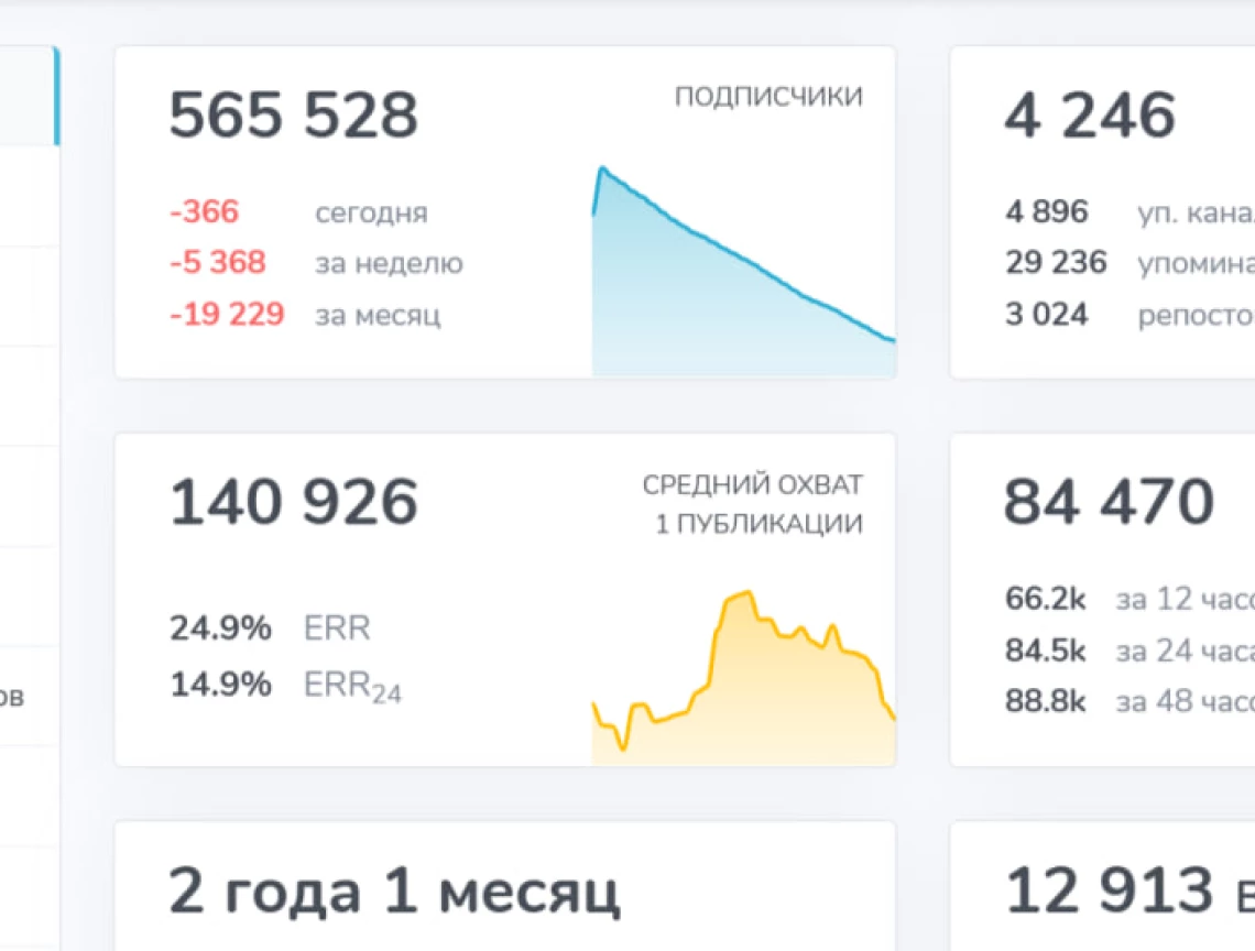 Почему аудитория доверяет инфлюенсерам: тренды и правила взаимодействия с блогерами