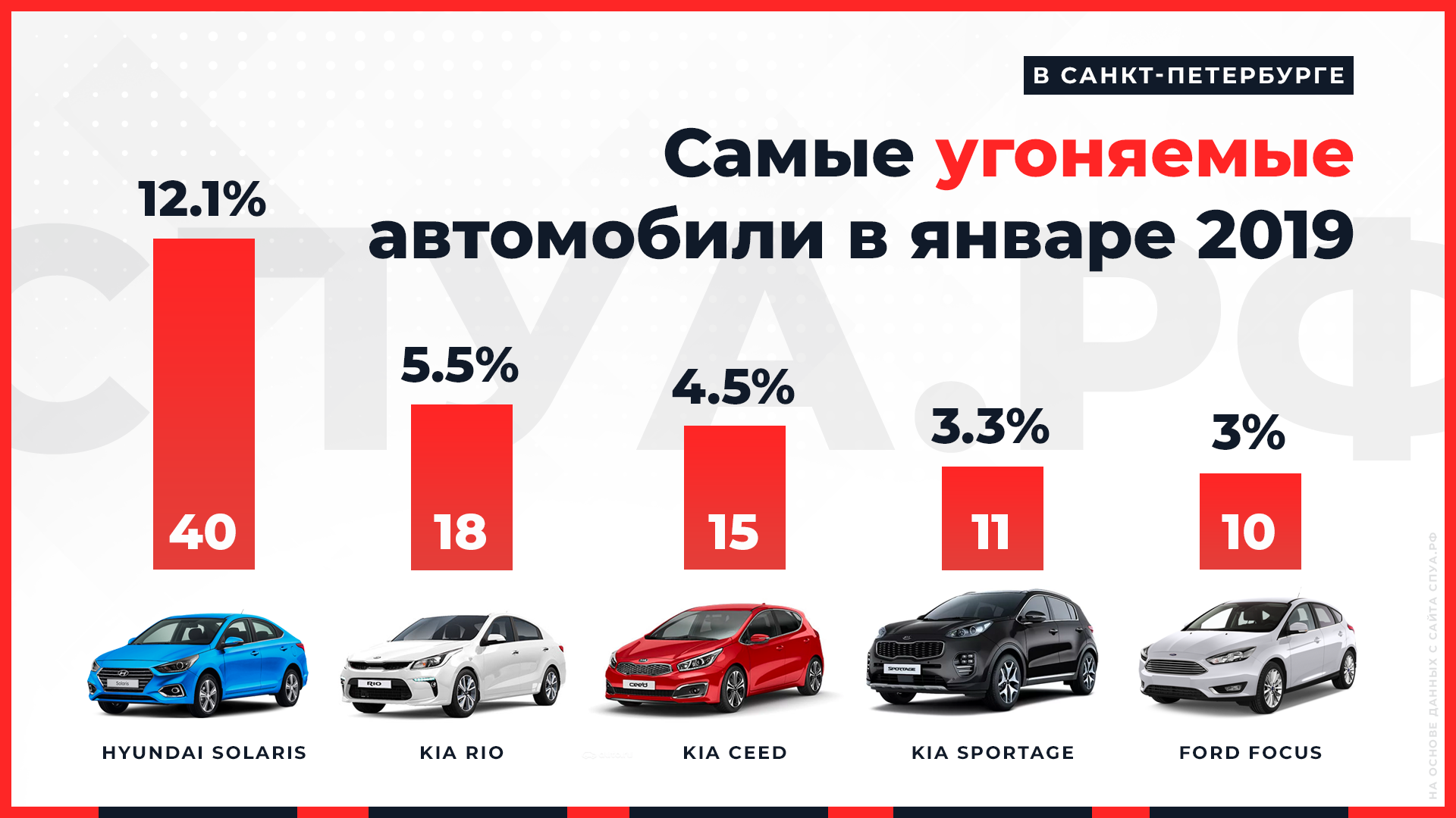 Статичный баннер на сайт и в соцсети для СПУА «Угон авто в Санкт-Петербурге»  | Портфолио | TOLKUNOV