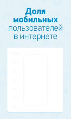 Доля мобильных пользователей