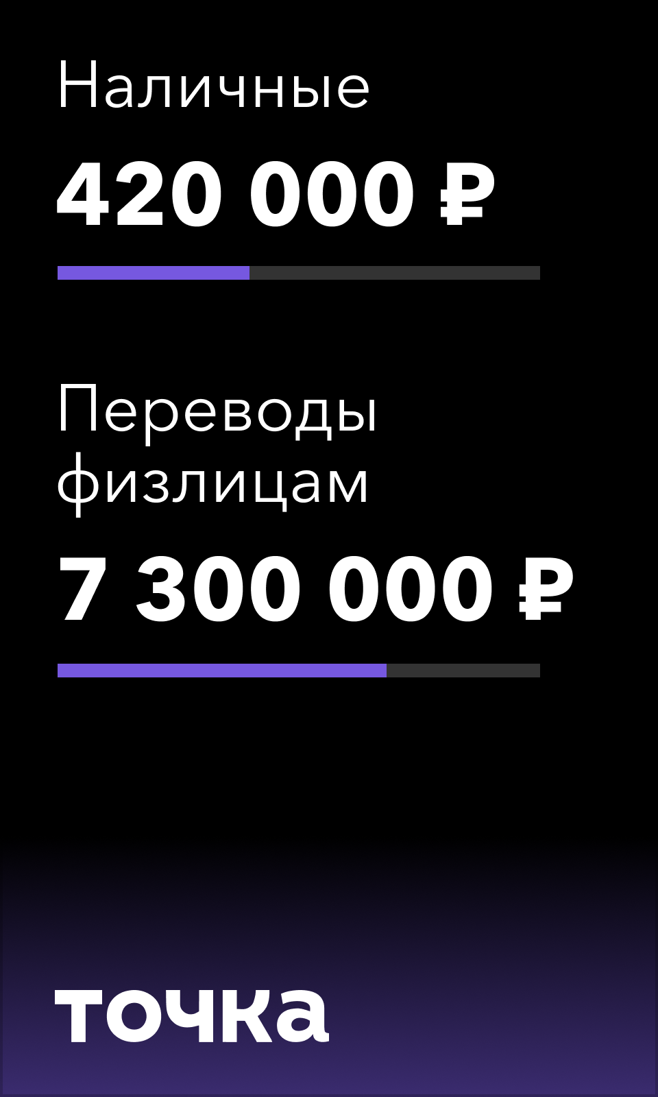 Баннеры для медийной рекламы и соцсетей для банка Точка | Кейсы | TOLKUNOV
